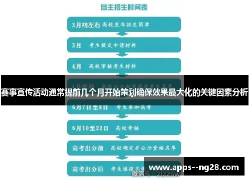 赛事宣传活动通常提前几个月开始策划确保效果最大化的关键因素分析