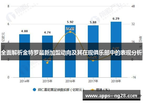 全面解析金特罗最新加盟动向及其在现俱乐部中的表现分析