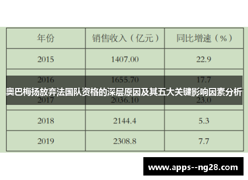 奥巴梅扬放弃法国队资格的深层原因及其五大关键影响因素分析