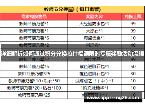 详细解析如何通过积分兑换拉什福德限时专属奖励活动流程