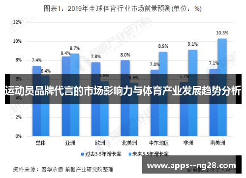 运动员品牌代言的市场影响力与体育产业发展趋势分析