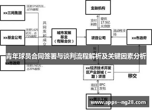 青年球员合同签署与谈判流程解析及关键因素分析