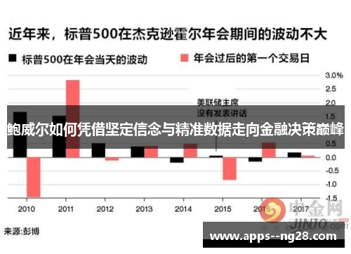 鲍威尔如何凭借坚定信念与精准数据走向金融决策巅峰