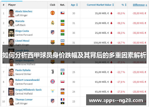 如何分析西甲球员身价跌幅及其背后的多重因素解析