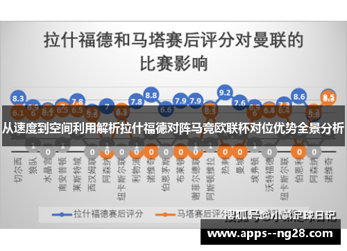 从速度到空间利用解析拉什福德对阵马竞欧联杯对位优势全景分析